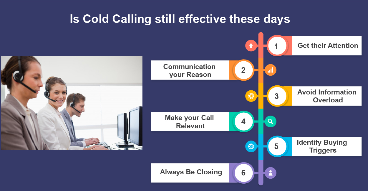 Is cold calling still effective these day