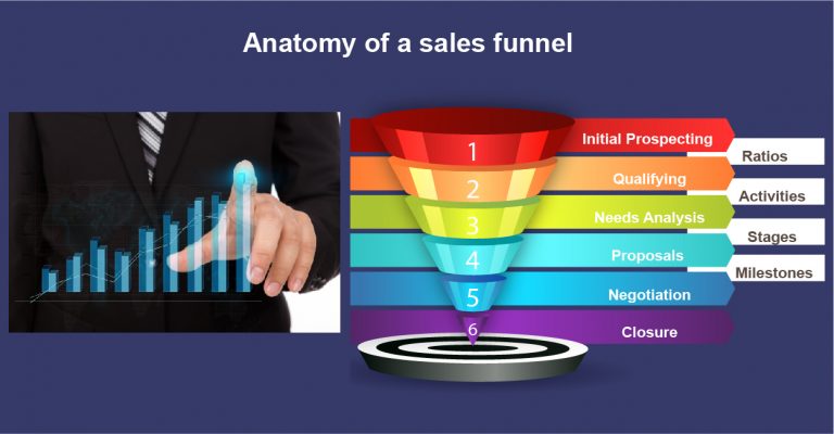 Anatomy of a sales funnel