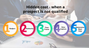 Hidden cost