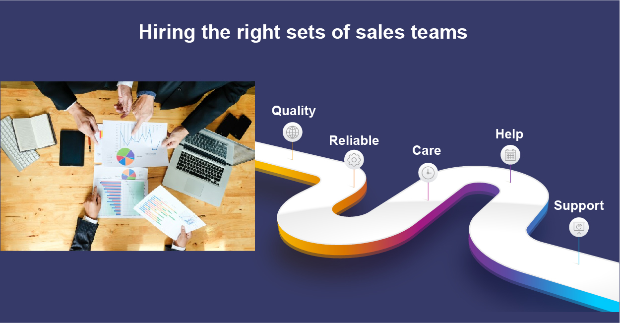 Hiring-the-right-sets-of-sales-teams