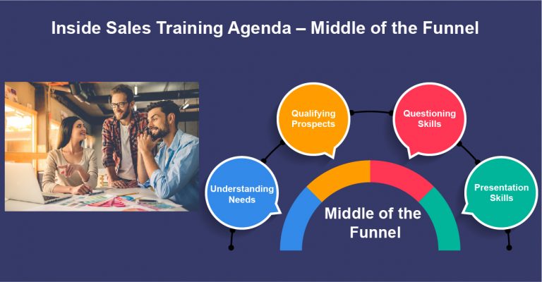 Inside Sales Training Agenda – Middle of the Funnel…