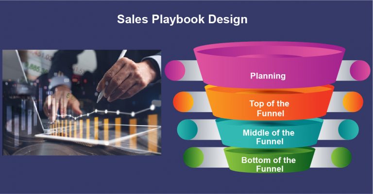 Sales Playbook Design