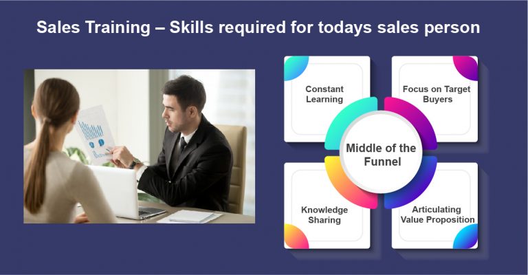 Sales Training – Skills required for todays sales person