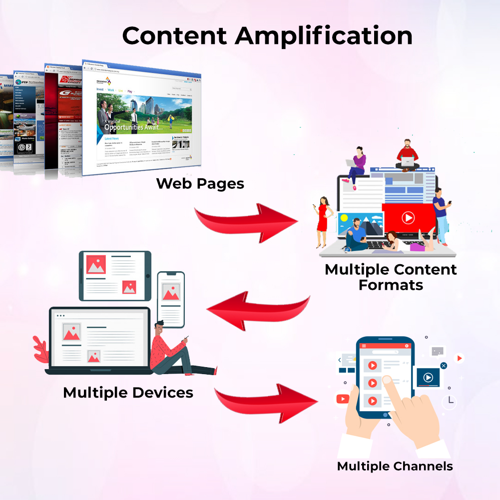 Content Marketing Services