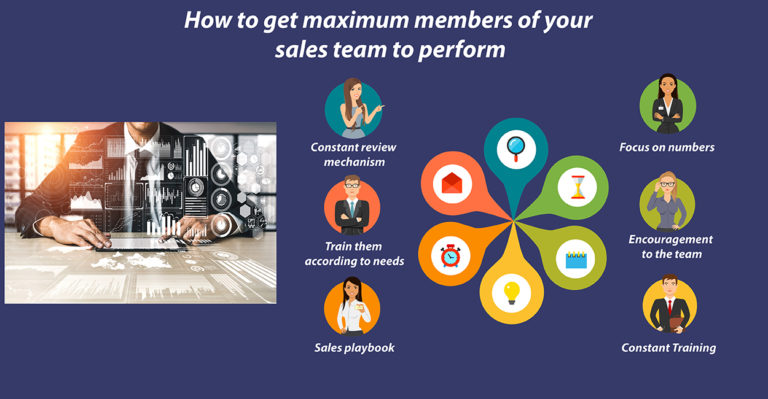 How to get maximum members of your sales teams to perform