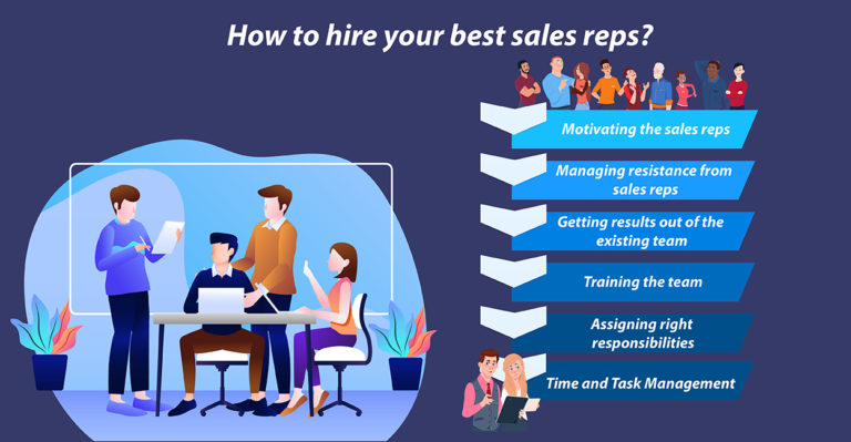 How to hire your best sales reps