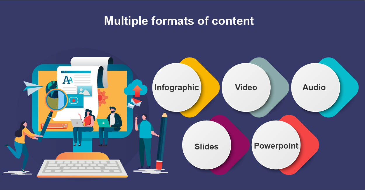 Multiple formats of content