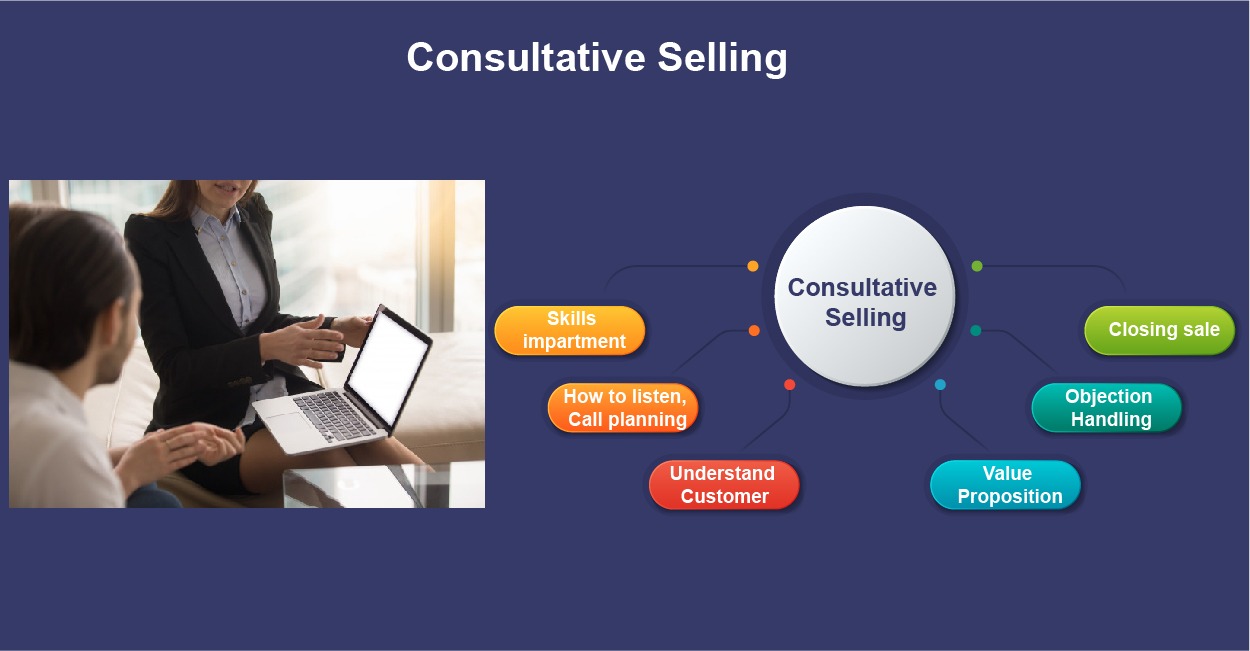 Defining Consultative Selling _ How do you prepare for a consultative ...