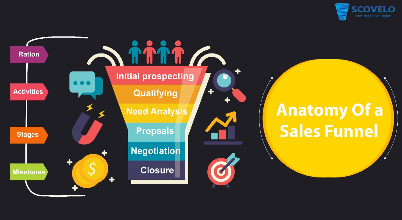 Sales Funnel and its Stages: A Complete Guide