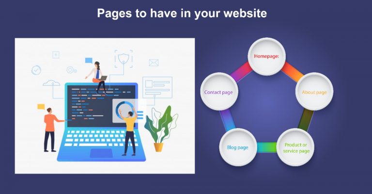5 pages that are required on each website