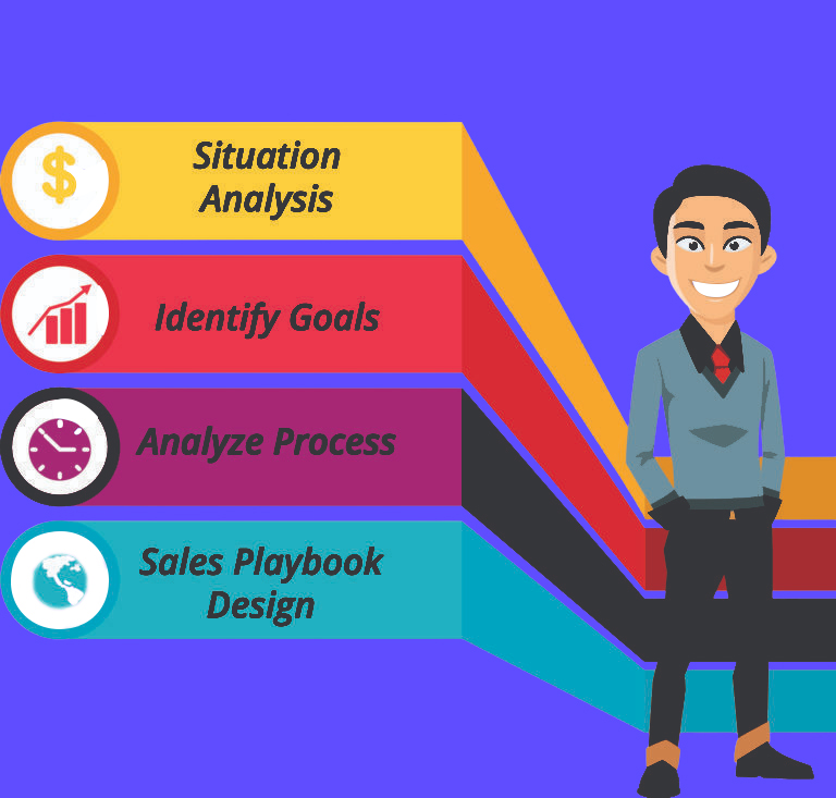 B2B Sales Process Consulting | Sales Process Consultants